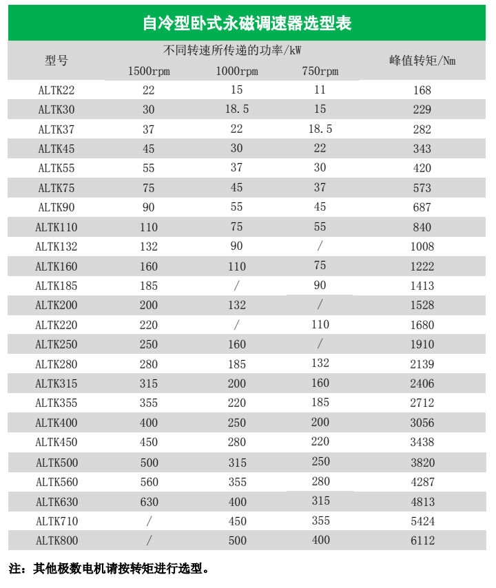 自冷型臥式高速永磁調速器