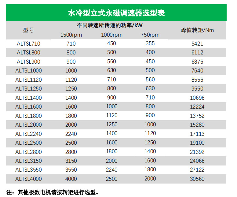 水冷型立式永磁調速器